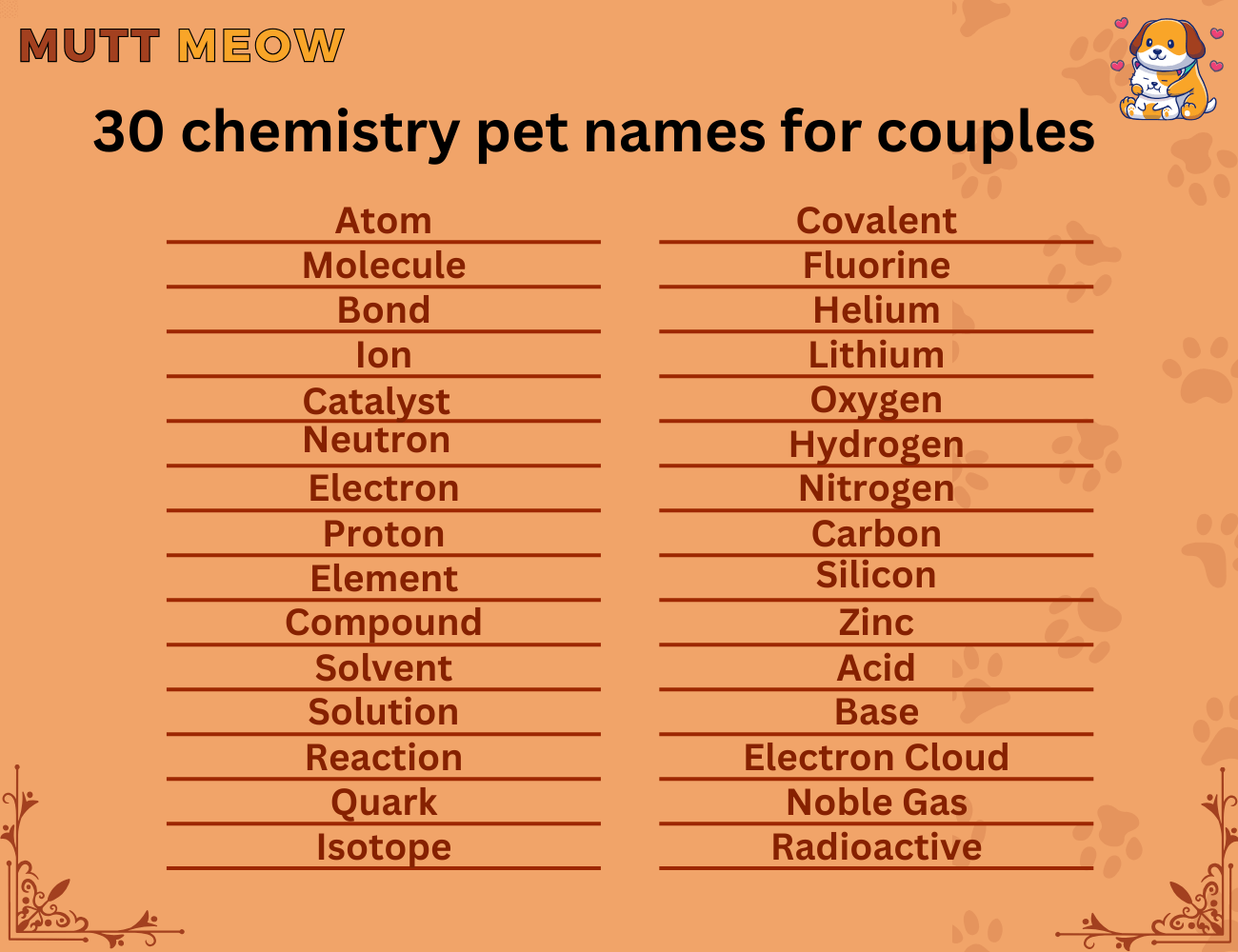 30 chemistry pet names for couples