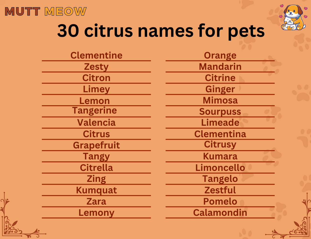 30 citrus names for pets