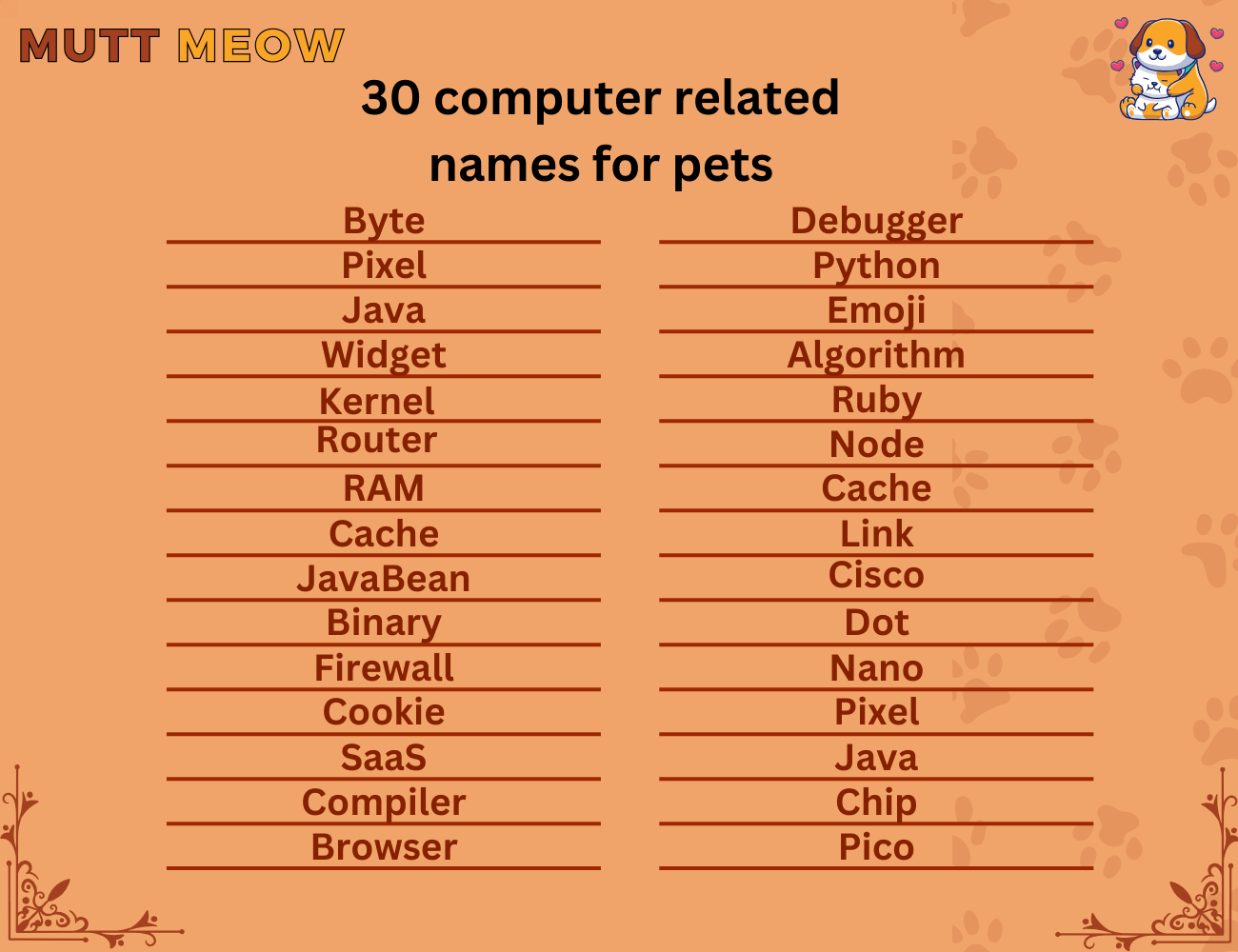 30 computer related names for pets
