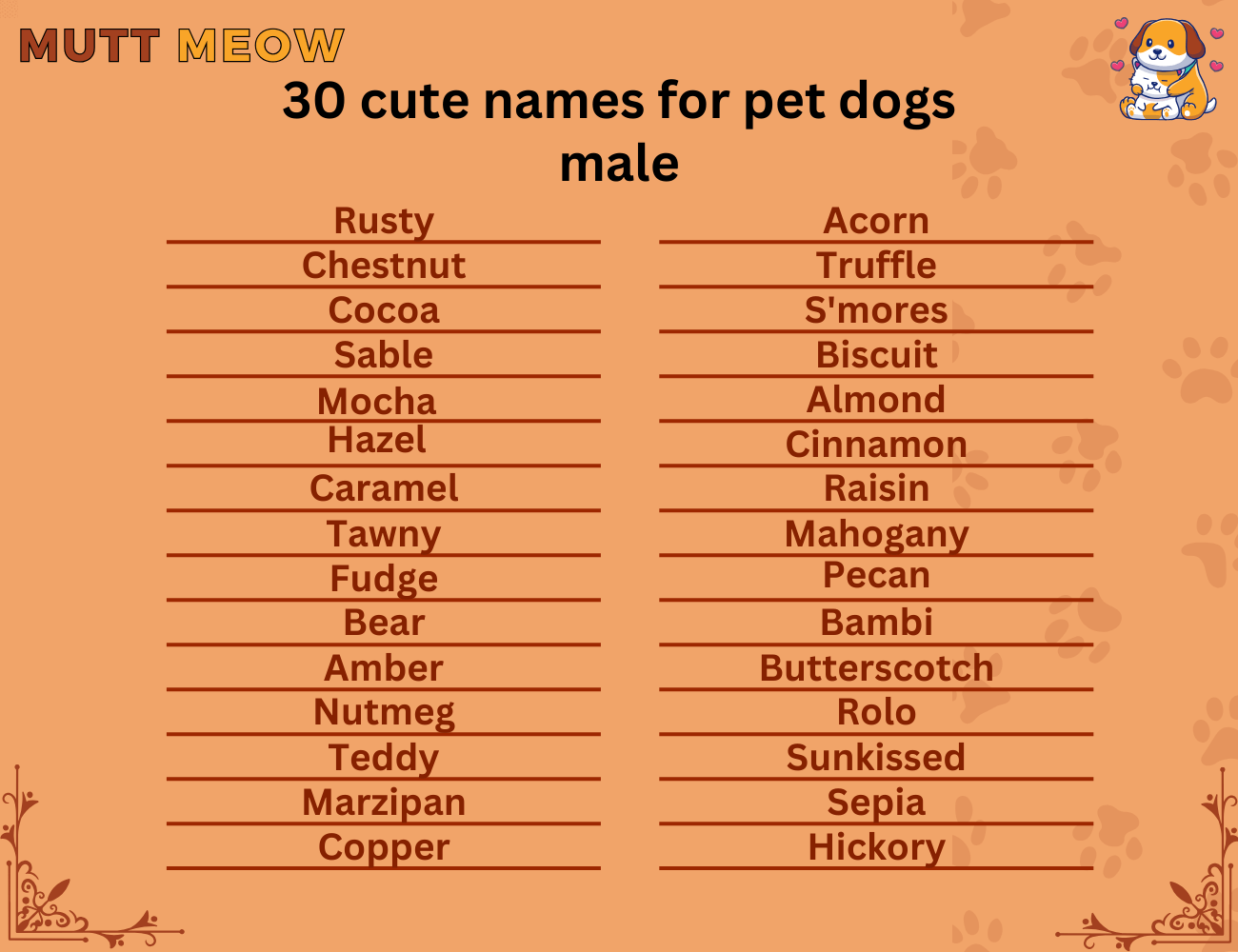 30 cute names for pet dogs male