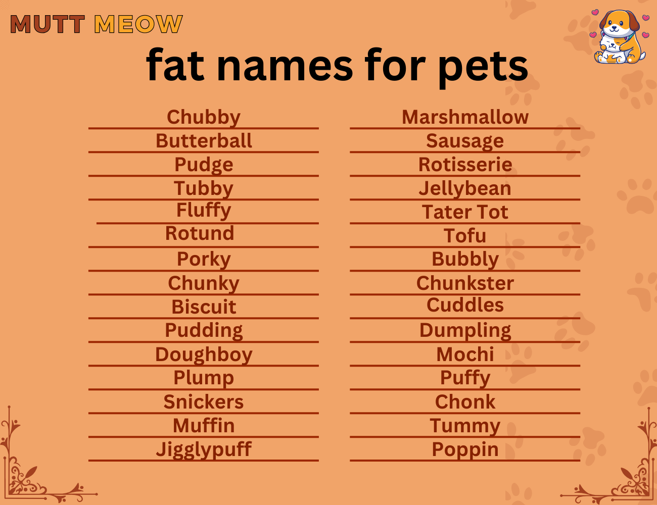 fat names for pets