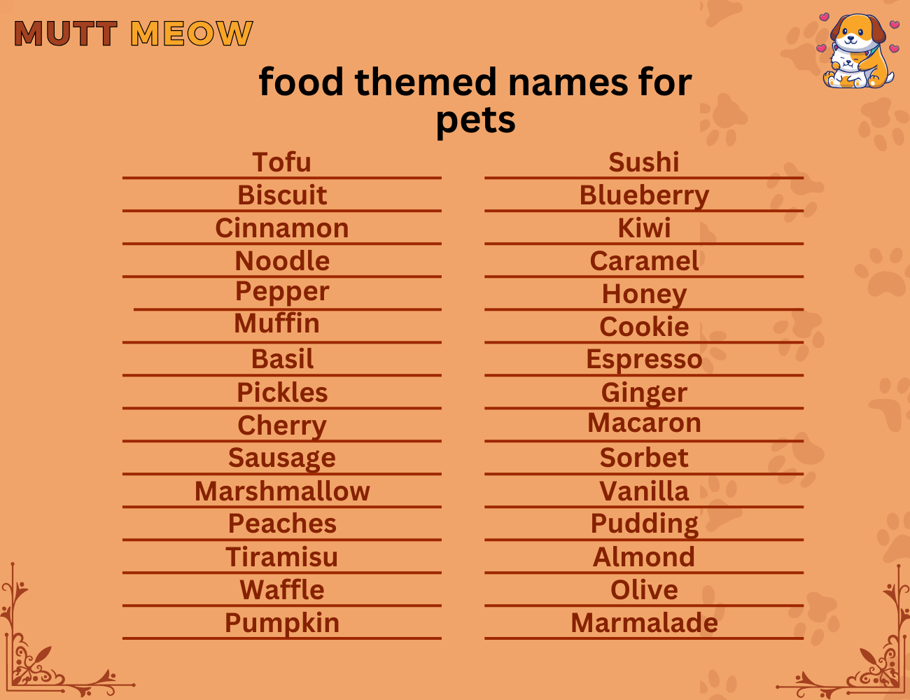 Bulk 1 Food Themed Names For Pets 2 