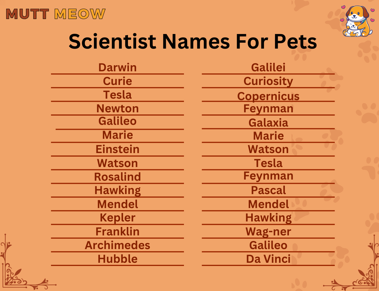 Scientist Names For Pets