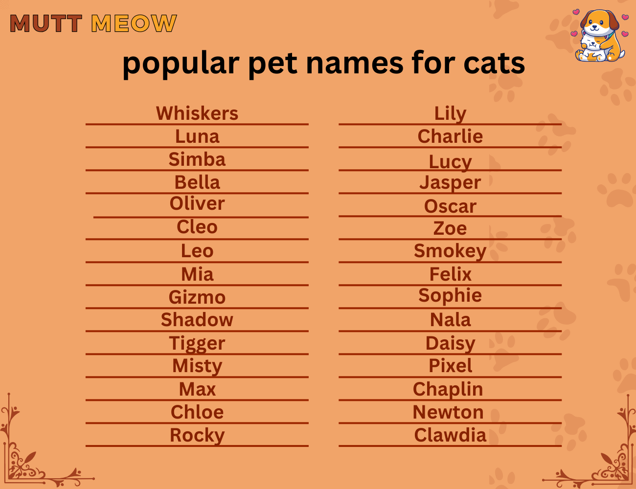 popular pet names for cats