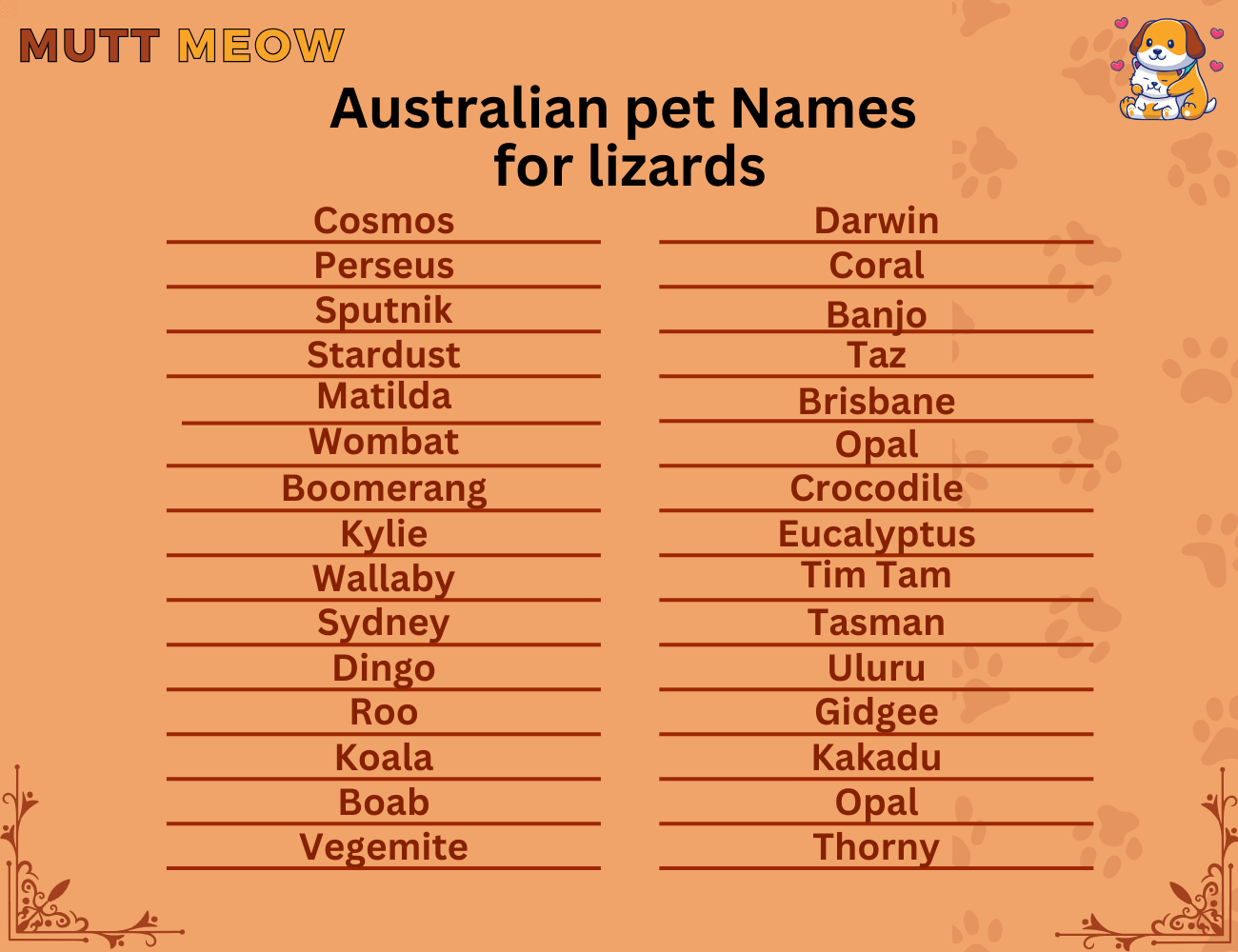 australian pet names for lizards