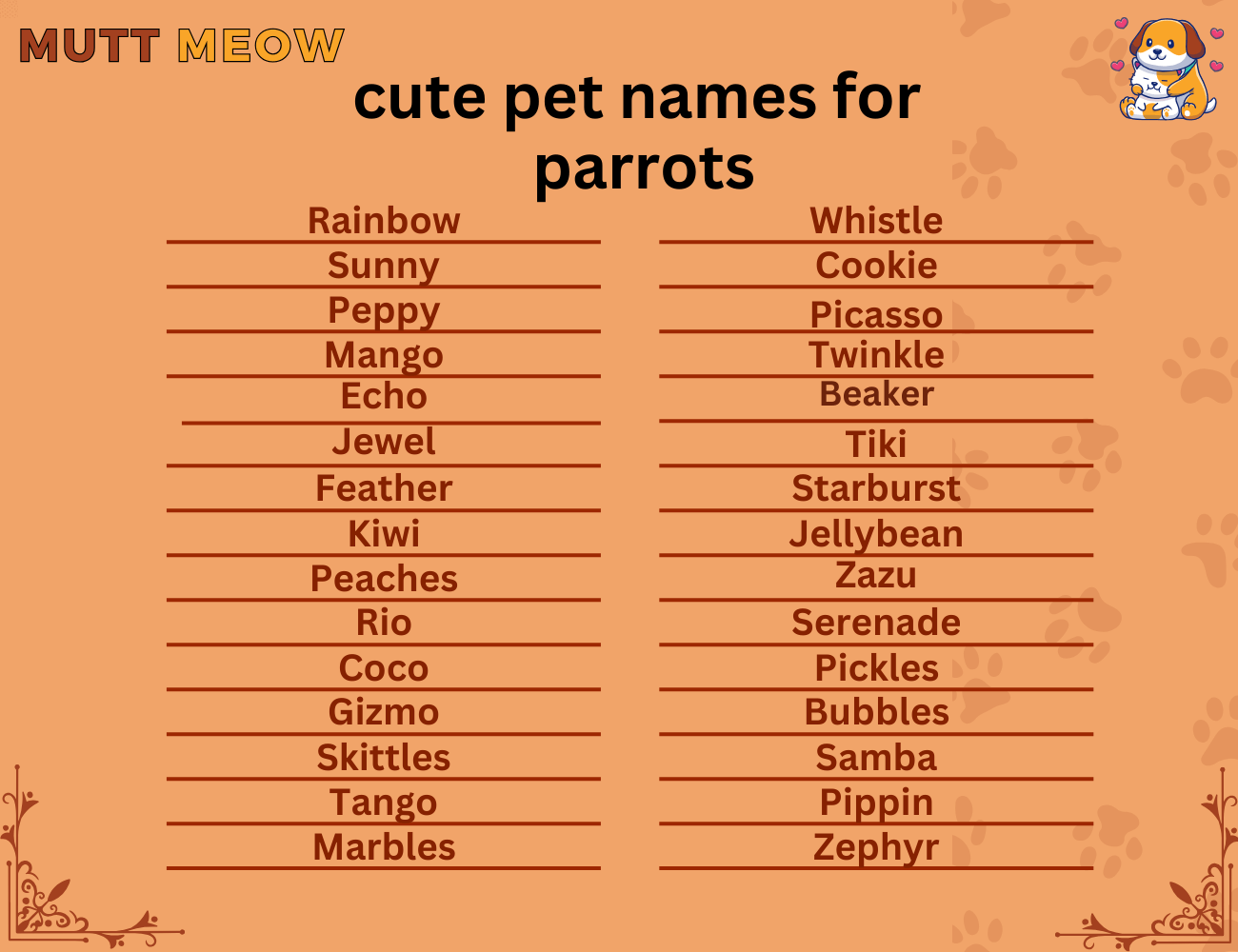 cute pet names for parrots