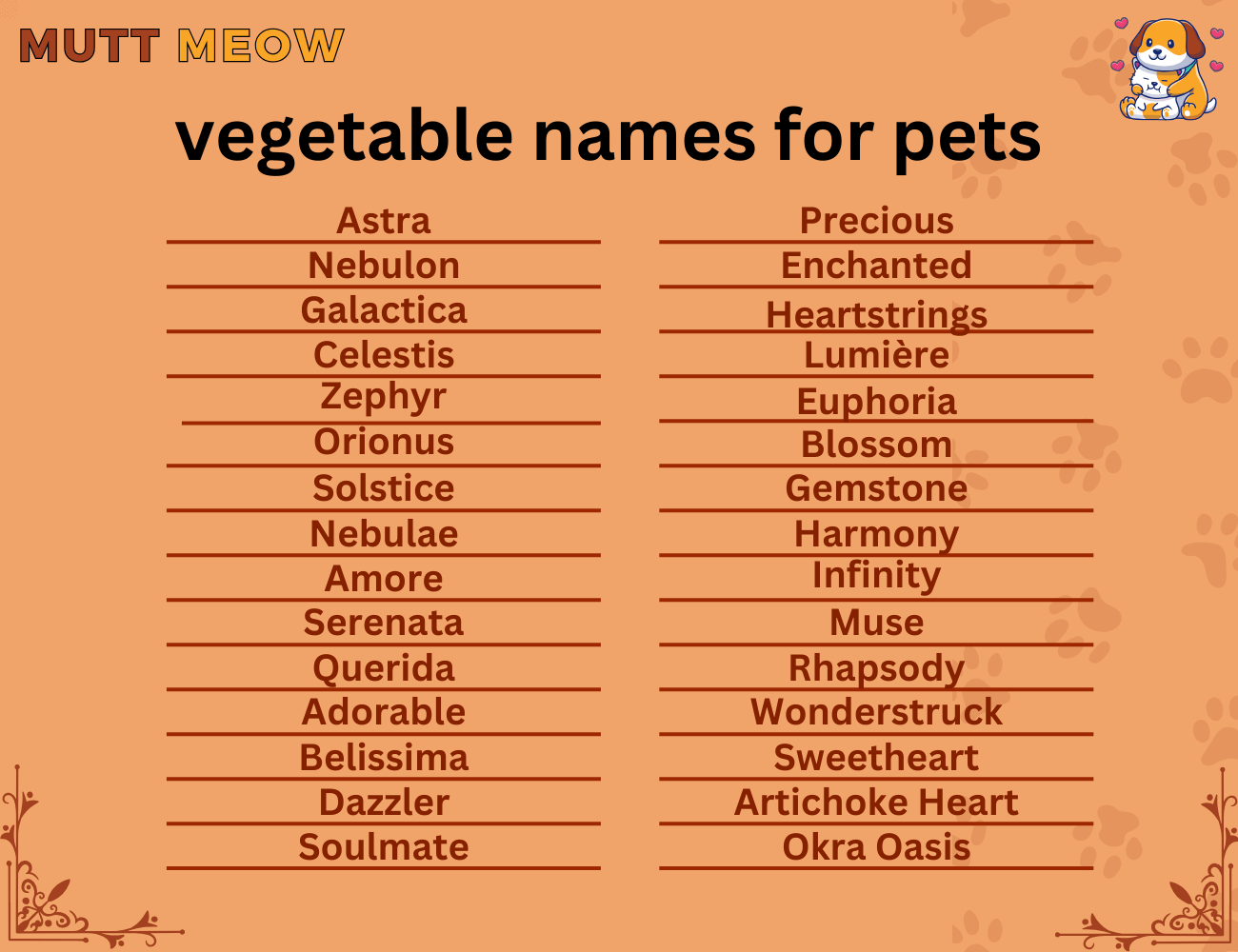vegetable names for pets